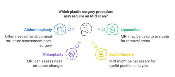 How to Get an MRI in Perth for Plastic Surgery with Dr Guy Watts Image 1