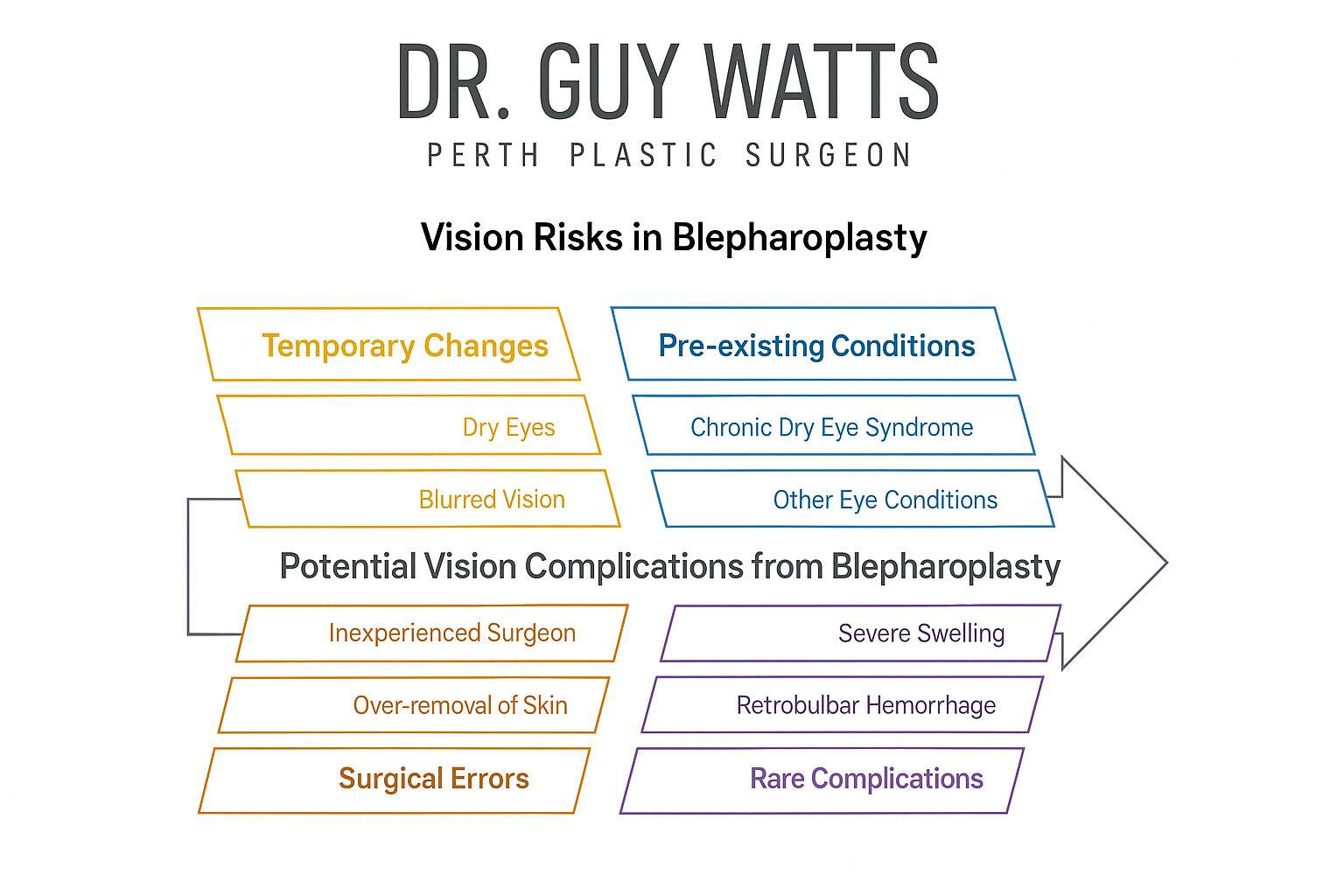 InfoGraph Guy Watts - Image GW