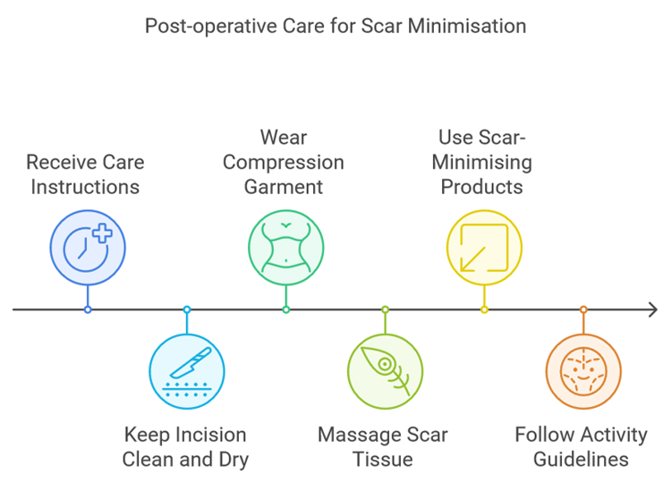 Post-operative Care for Scar Minimisation - Guy Watts Blog Image