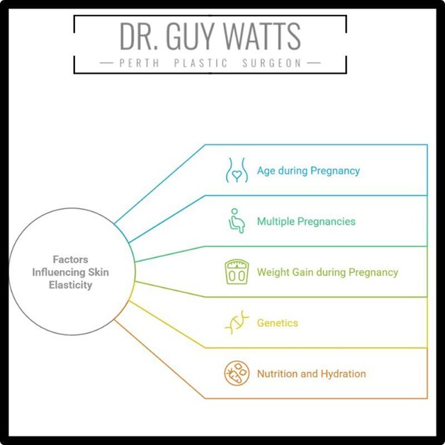 factors influencing skin elasticity - Guy Watts