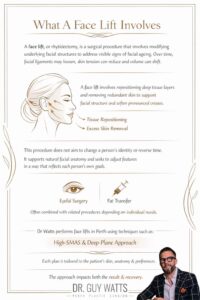 Facelift Recovery Timeline What Perth Patients Should Know Infographics