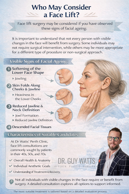 Who May Consider a Face Lift by Dr Guy Watts