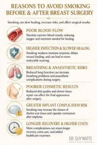 9 Reasons to Avoid Smoking Before and After Breast Surgery - Infographics by Dr Guy Watts