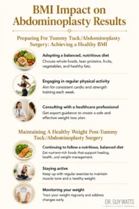 BMI Impact on Abdominoplasty Results - Infographics by Dr Guy Watts