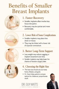 Benefits of Smaller Breast Implants - Infographics by Dr Guy Watts