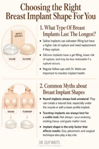 Choosing the Right Breast Implant Shape For You - Infographics by Dr Guy Watts