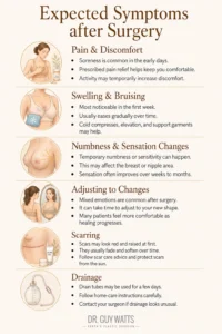 Expected Symptoms after Breast Reduction Surgery - Infographics by Dr Guy Watts