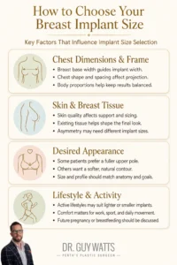 How to Choose your Breast Implant Size - Infographics by Dr Guy Watts