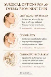 Surgical Options for an Overly Prominent Chin - Infographics by Dr Guy Watts