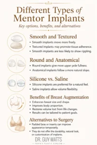Why Dr Guy Watts Prefers Mentor Implants - Infographics b y Dr Guy Watts